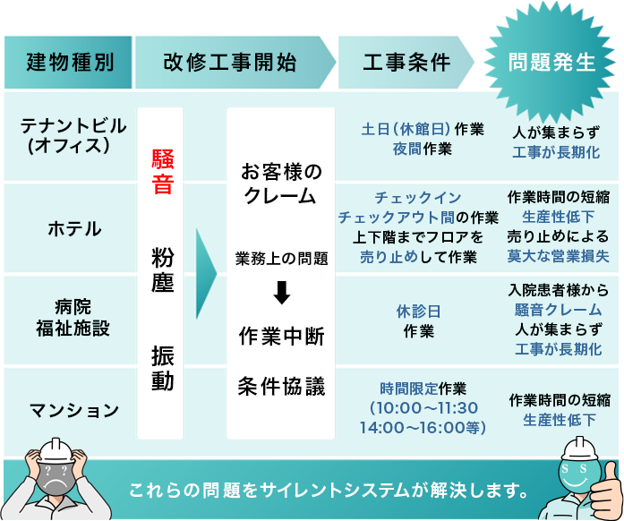 音の問題の図